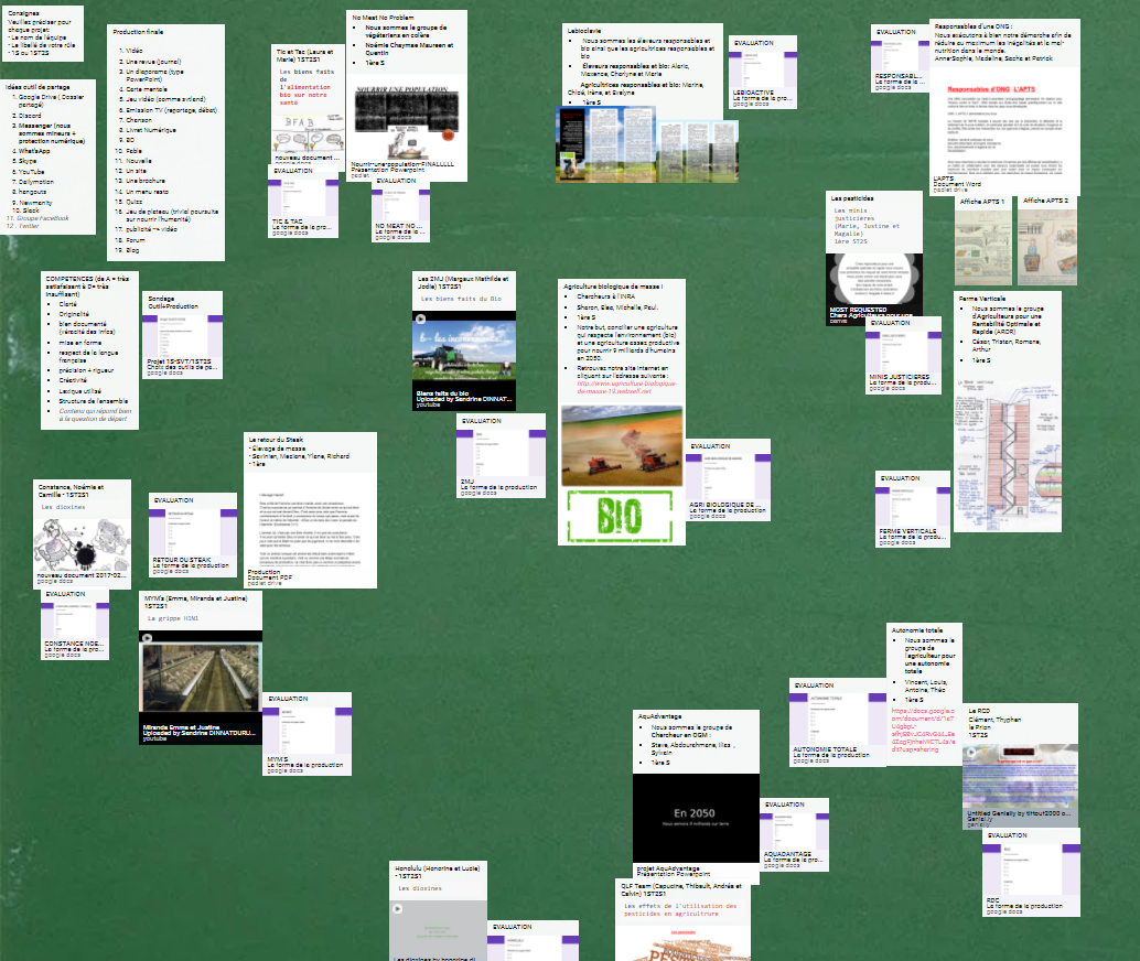 Ensemble des productions Ensemble des productions