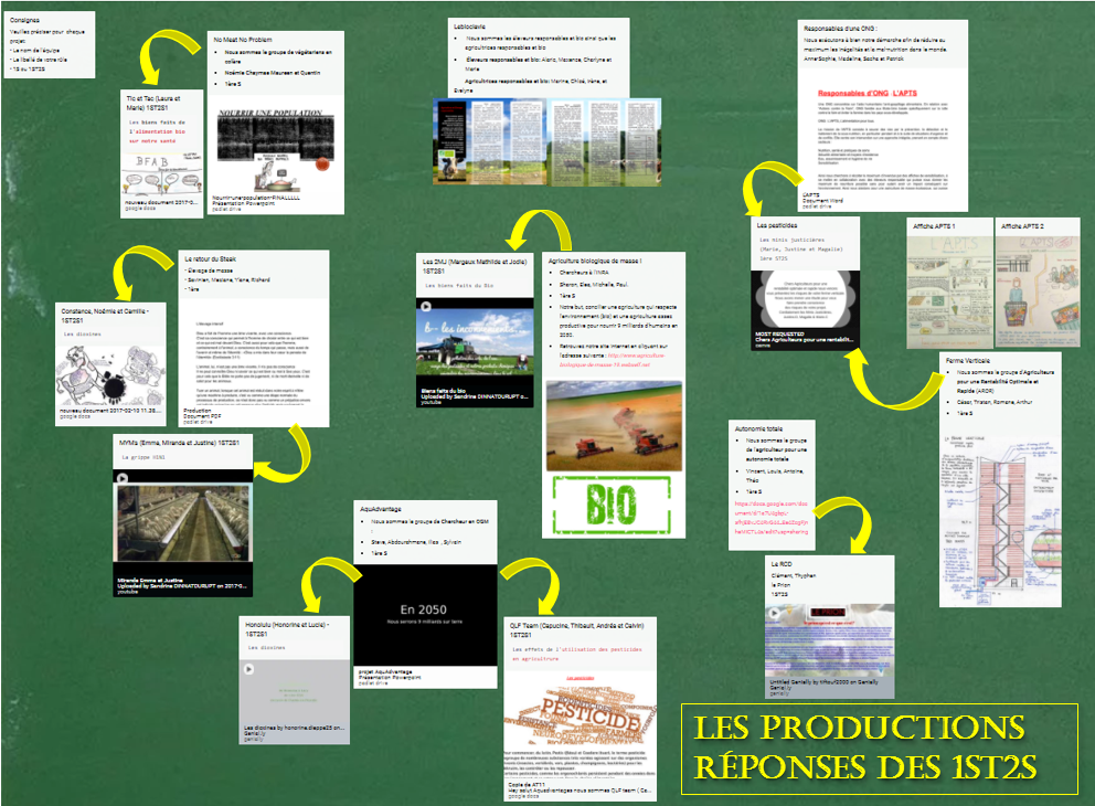 Productions réponses des 1ST2S Productions réponses des 1ST2S